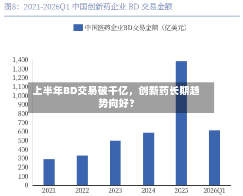 上半年BD交易破千亿，创新药长期趋势向好？