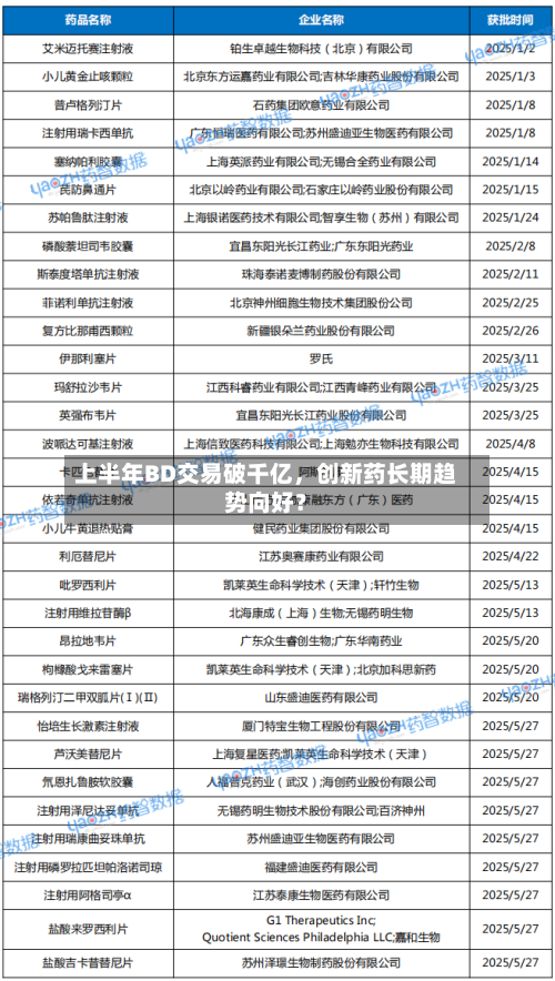 上半年BD交易破千亿	，创新药长期趋势向好？-第2张图片