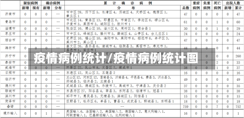 疫情病例统计/疫情病例统计图-第3张图片