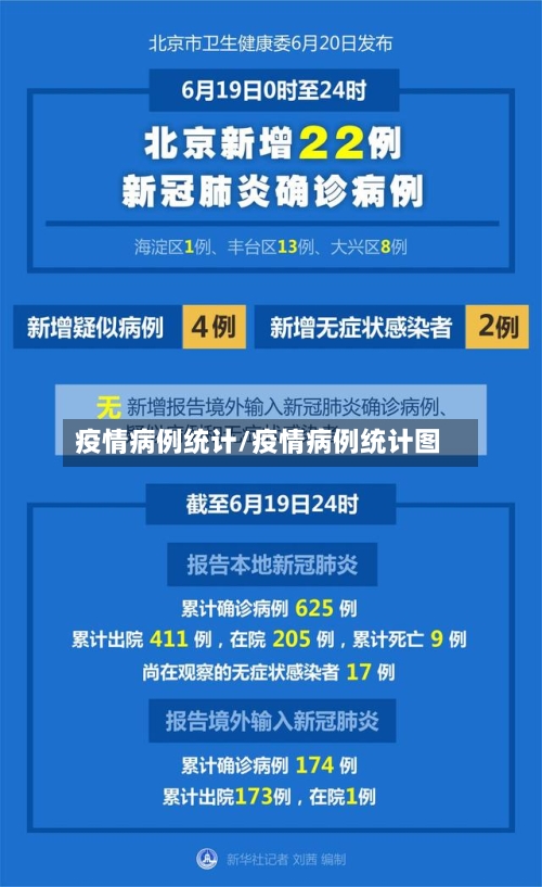 疫情病例统计/疫情病例统计图