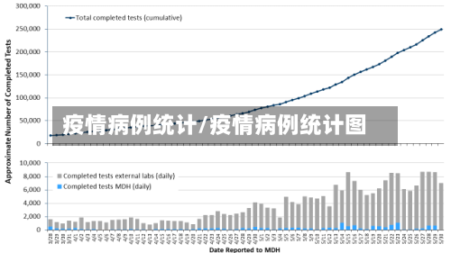 疫情病例统计/疫情病例统计图-第2张图片