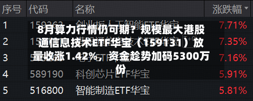 8月算力行情仍可期？规模最大港股通信息技术ETF华宝（159131）放量收涨1.42%，资金趁势加码5300万份-第3张图片