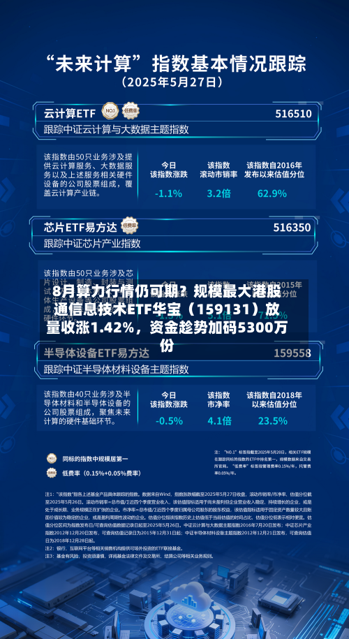 8月算力行情仍可期？规模最大港股通信息技术ETF华宝（159131）放量收涨1.42%	，资金趁势加码5300万份-第2张图片