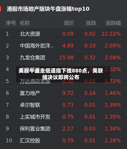 美股午盘走低道指下挫880点，美联储决议即将公布