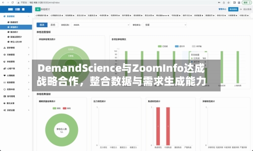 DemandScience与ZoomInfo达成战略合作，整合数据与需求生成能力-第2张图片