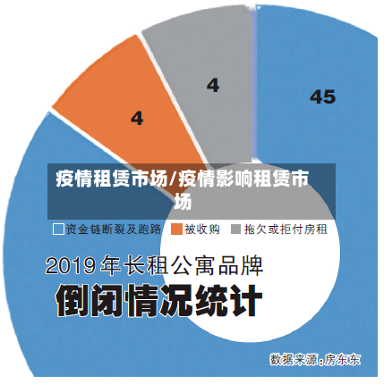 疫情租赁市场/疫情影响租赁市场