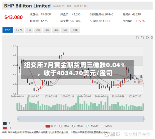 纽交所7月黄金期货周三微跌0.04%，收于4034.70美元/盎司-第2张图片