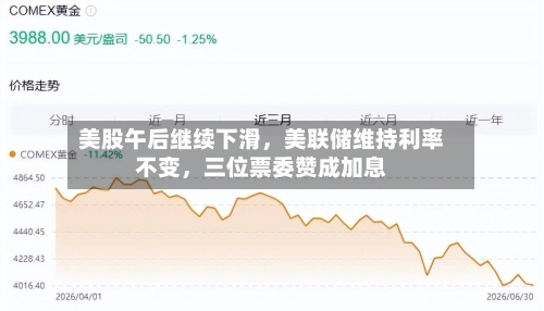 美股午后继续下滑，美联储维持利率不变	，三位票委赞成加息-第2张图片