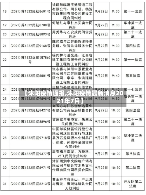 【沭阳疫情通报,沭阳疫情最新消息2021年7月】-第2张图片