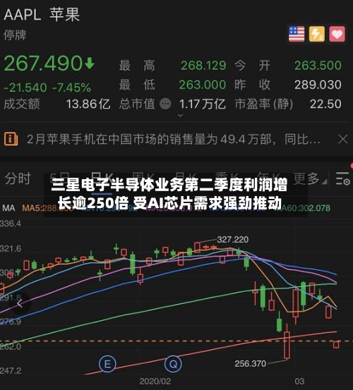 三星电子半导体业务第二季度利润增长逾250倍 受AI芯片需求强劲推动-第2张图片