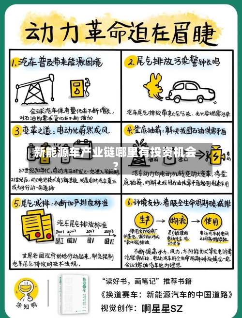 新能源车产业链哪里有投资机会？-第3张图片