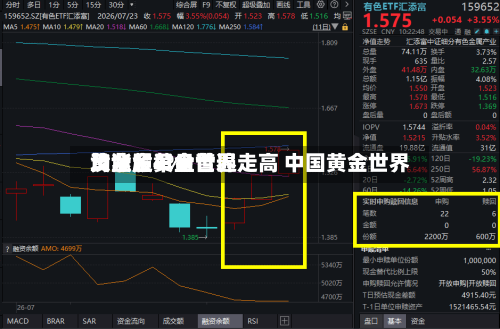 黄金股早盘普遍走高 中国黄金世界及紫金黄金世界均涨超4%