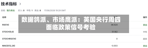 数据鸽派、市场鹰派：英国央行周四面临政策信号考验