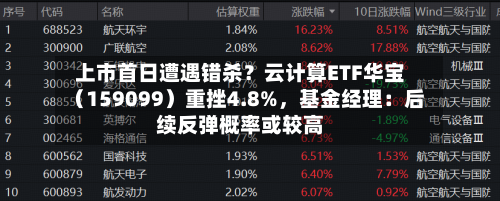 上市首日遭遇错杀？云计算ETF华宝（159099）重挫4.8%，基金经理：后续反弹概率或较高-第3张图片