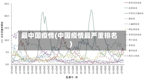 最中国疫情(中国疫情最严重排名)
