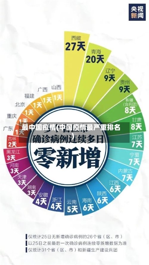 最中国疫情(中国疫情最严重排名)-第3张图片
