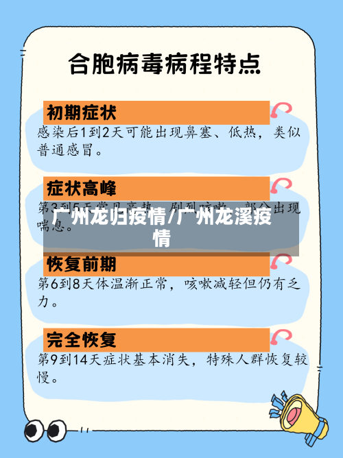 广州龙归疫情/广州龙溪疫情-第2张图片