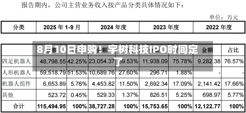 8月10日申购！宇树科技IPO时间定了