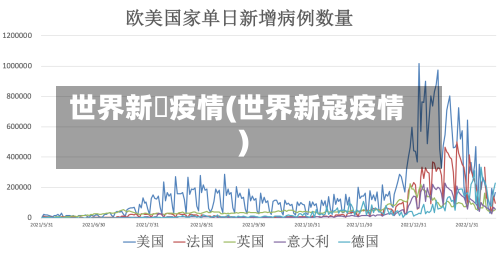 世界新増疫情(世界新寇疫情)