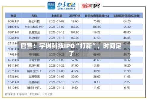 官宣！宇树科技IPO“打新	”，时间定了-第2张图片