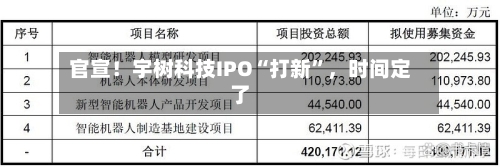 官宣！宇树科技IPO“打新”，时间定了-第3张图片