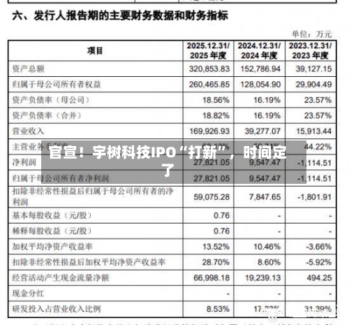 官宣！宇树科技IPO“打新”，时间定了