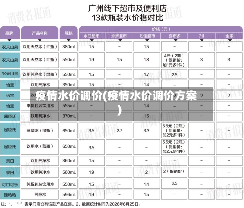 疫情水价调价(疫情水价调价方案)