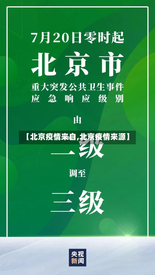 【北京疫情来自,北京疫情来源】