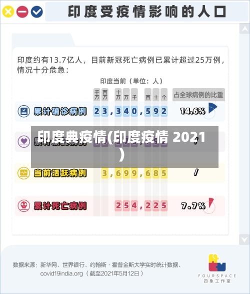 印度典疫情(印度疫情 2021)