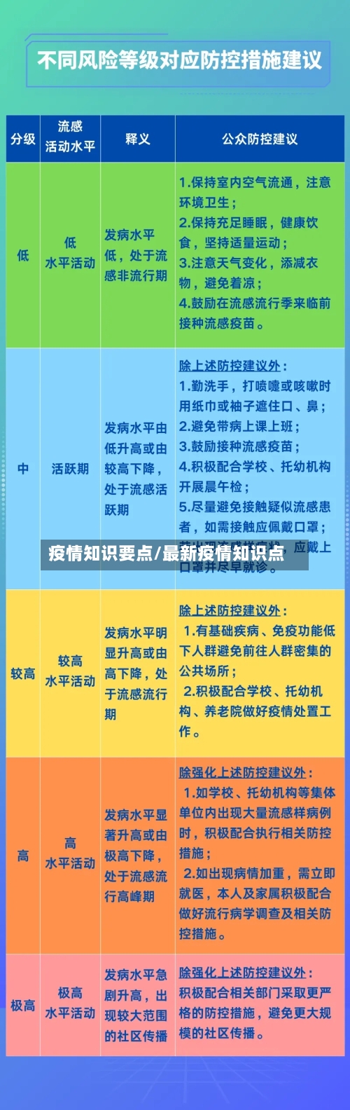 疫情知识要点/最新疫情知识点