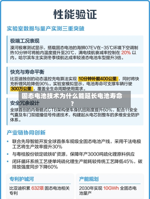 固态电池技术为什么能延长电池寿命？