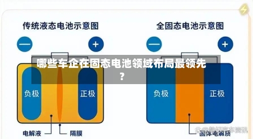 哪些车企在固态电池领域布局最领先？