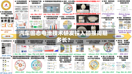 汽车固态电池技术研发投入回报周期多长?-第2张图片