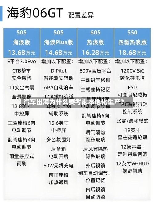 汽车出海为什么要考虑本地化生产?-第1张图片