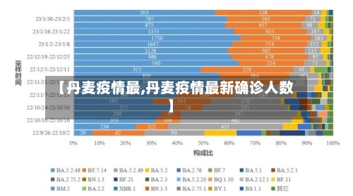 【丹麦疫情最,丹麦疫情最新确诊人数】-第2张图片