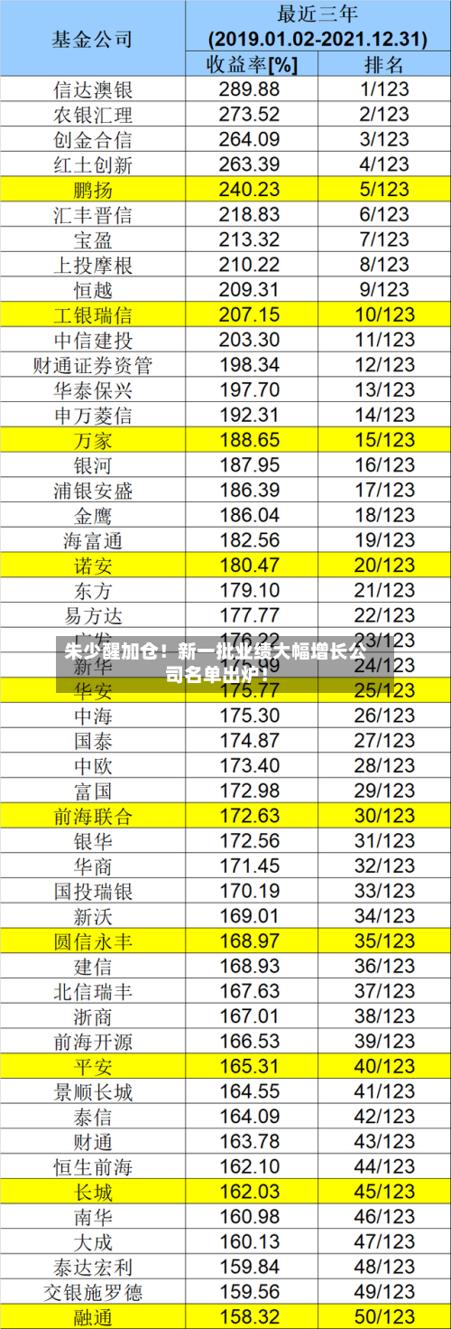 朱少醒加仓！新一批业绩大幅增长公司名单出炉！