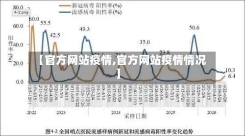 【官方网站疫情,官方网站疫情情况】-第2张图片