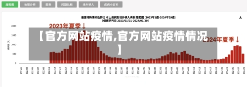 【官方网站疫情,官方网站疫情情况】-第3张图片