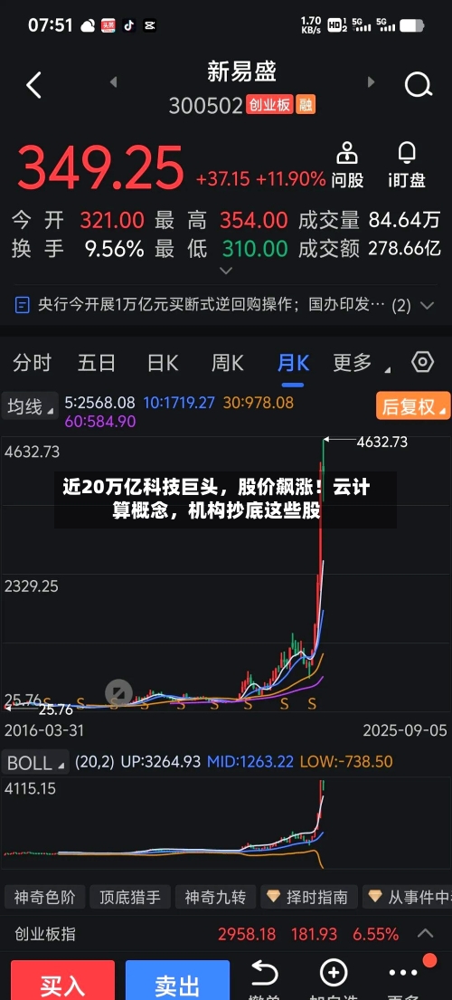 近20万亿科技巨头，股价飙涨！云计算概念	，机构抄底这些股-第2张图片
