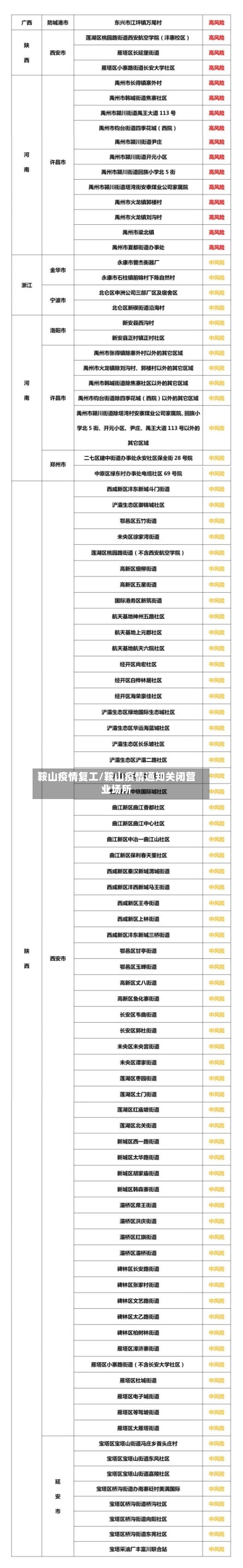 鞍山疫情复工/鞍山疫情通知关闭营业场所
