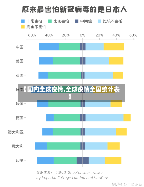 【国内全球疫情,全球疫情全国统计表】-第3张图片