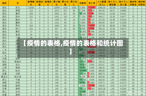 【疫情的表格,疫情的表格和统计图】-第2张图片