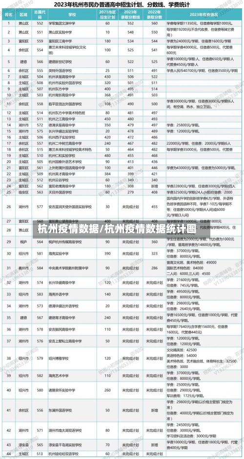 杭州疫情数据/杭州疫情数据统计图