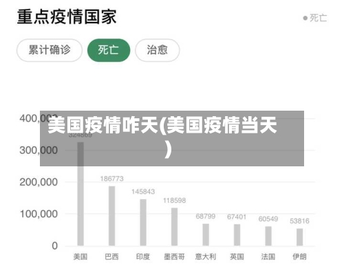 美国疫情咋天(美国疫情当天)