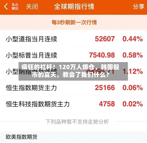 疯狂的杠杆！120万人爆仓，韩国股市的夏天，教会了我们什么？-第3张图片