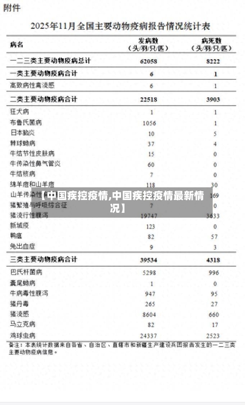 【中国疾控疫情,中国疾控疫情最新情况】