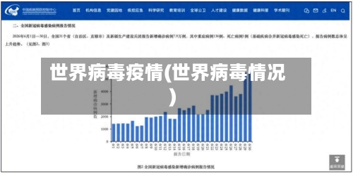 世界病毒疫情(世界病毒情况)-第2张图片