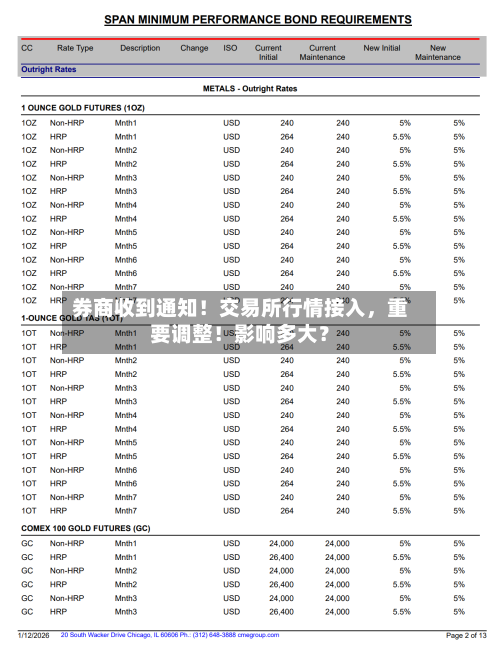 券商收到通知！交易所行情接入，重要调整！影响多大？