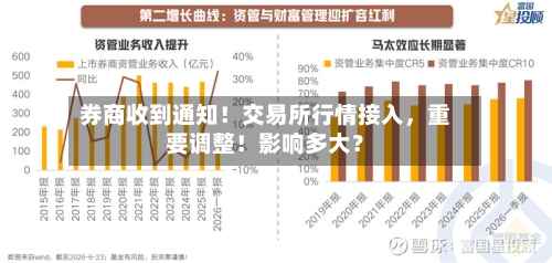 券商收到通知！交易所行情接入，重要调整！影响多大？-第3张图片