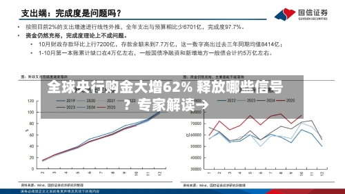全球央行购金大增62% 释放哪些信号？专家解读→